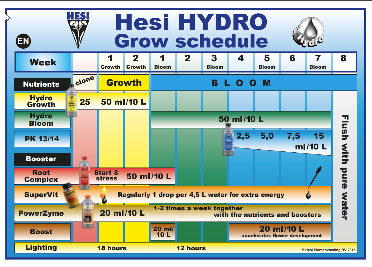 hesi_hydro